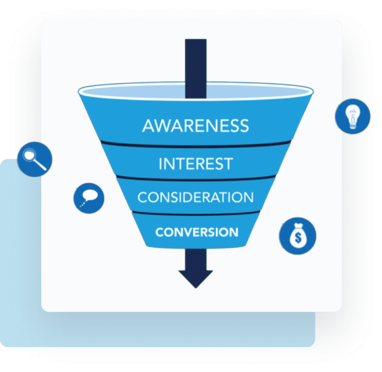 Linkedin lead generation funnel