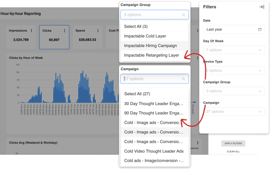 campaign group and level insights